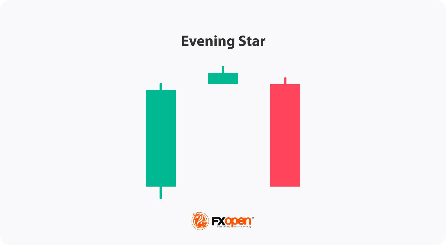 What Is the Evening Star Candlestick Pattern, and How Can You Use It in Trading?