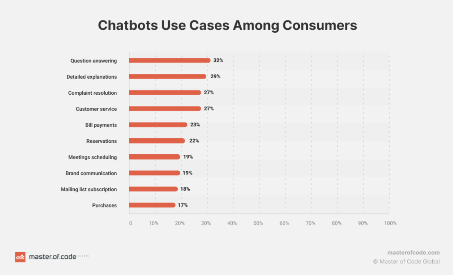 AI Chatbots are one of the most popular omnichannel marketing trends