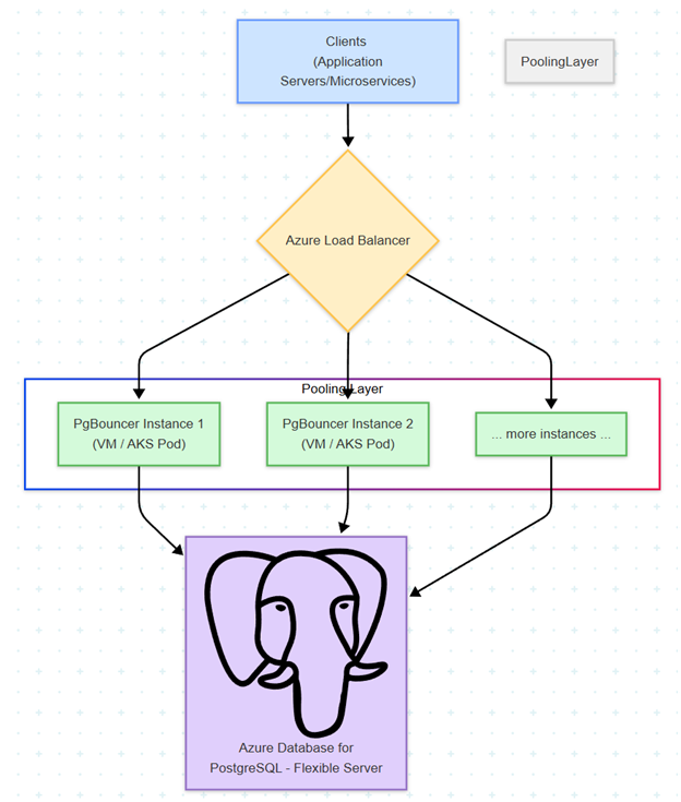 A diagram of an elephant

AI-generated content may be incorrect.