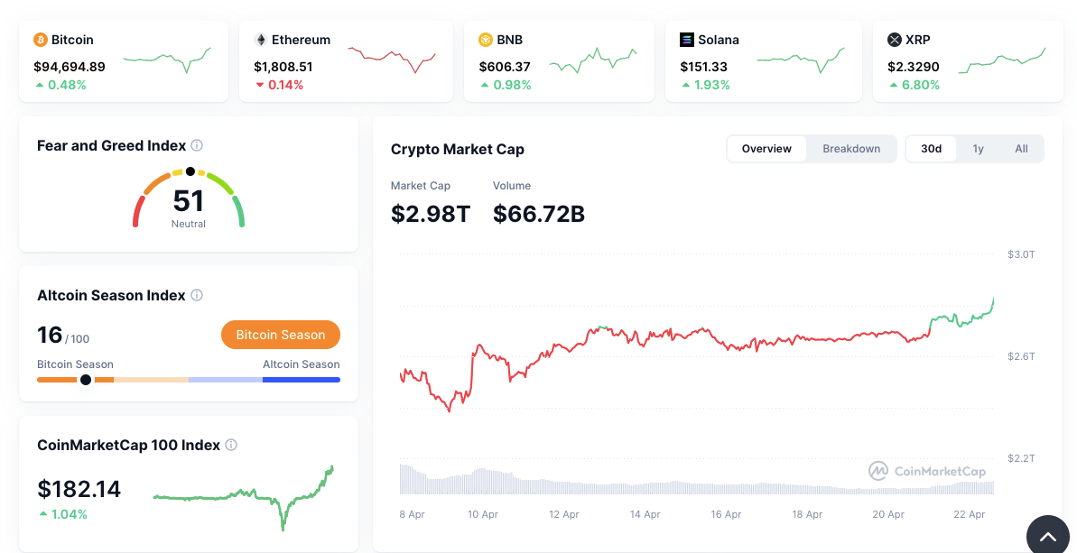Source: CoinMarketCap