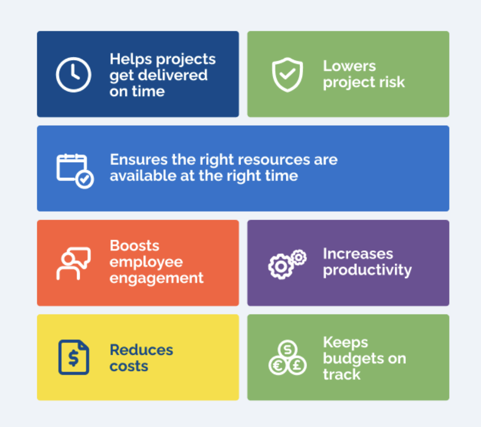 What Is DesignOps - Resource Allocation Benefits