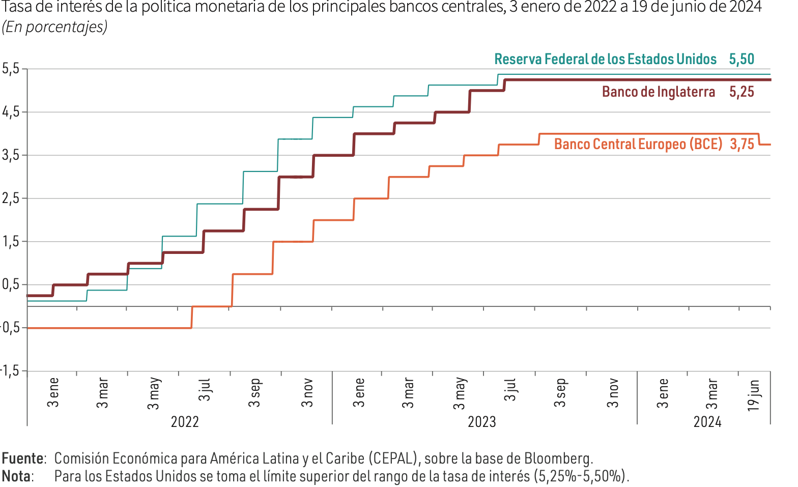 Gráfico

Descrição gerada automaticamente