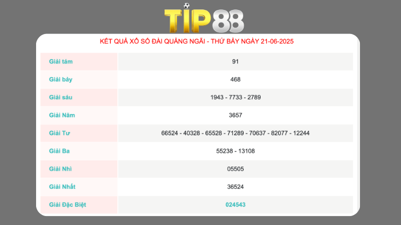 Kết quả xổ số Quảng Ngãi ngày 21/06/2025  
