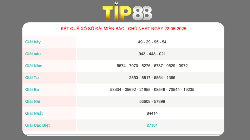 Kết quả xổ số miền Bắc ngày 22/06/2025