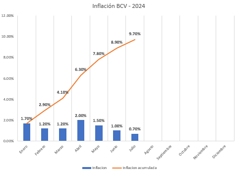 Leyenda del gráfico generada automáticamente