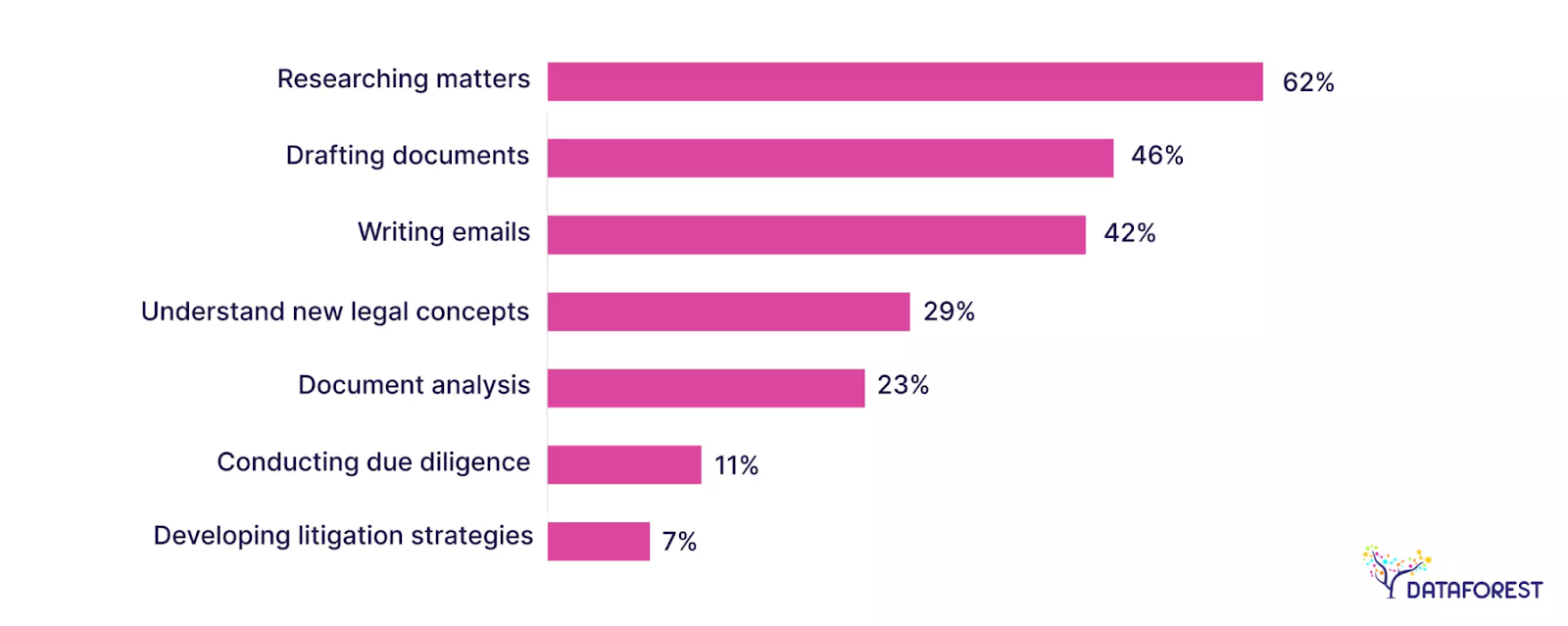 AI Legal Assistants usage stats