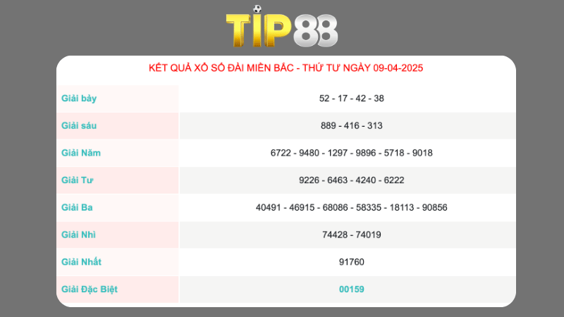 Kết quả xổ số miền Bắc ngày 09/04/2025