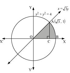 NCERT Solutions class 12 Maths Applications of Integrals/image091.jpg