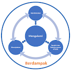 Capaian Pembelajaran Seni Musik Fase A Kurikulum Merdeka