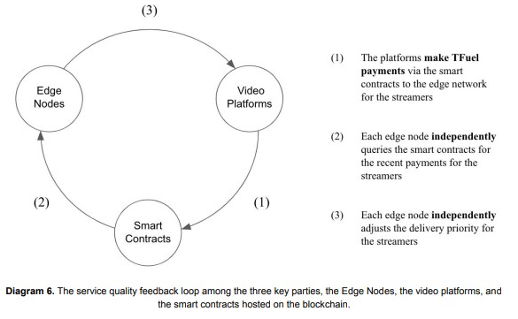 Use Cases for TFUEL 
