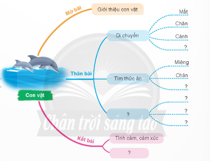 BÀI 1: CÁ HEO Ở BIỂN TRƯỜNG SA