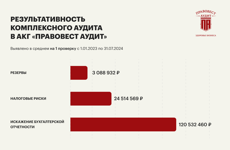 Что важно знать руководителям о налогах и своих рисках в 2024-2025