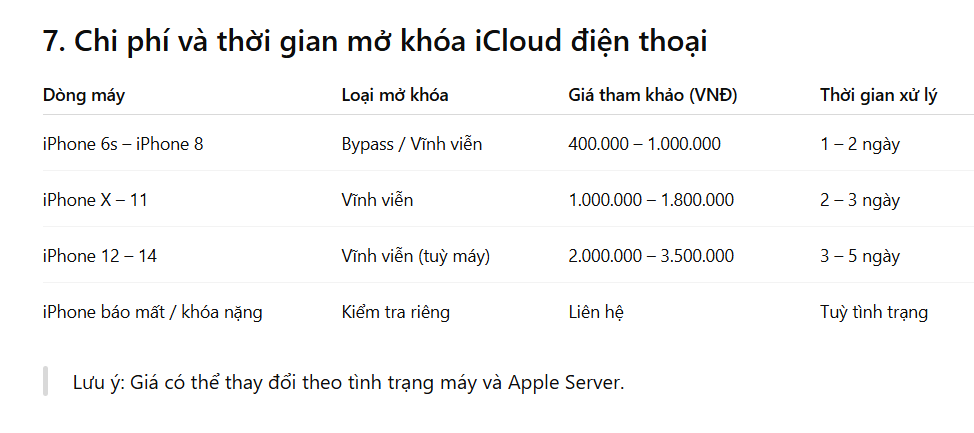mở khóa icloud iphone