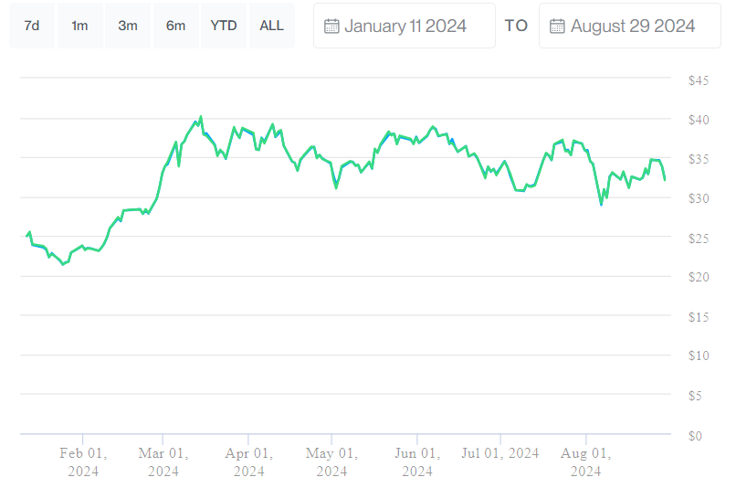 Bitwise Bitcoin ETF (BITB) 