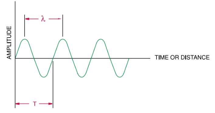 A diagram of a function

Description automatically generated