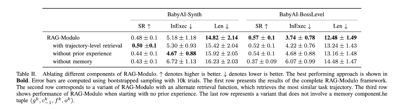 Researchers at Rice University Introduce RAG-Modulo: An Artificial Intelligence Framework for Improving the Efficiency of LLM-Based Agents in Sequential Tasks