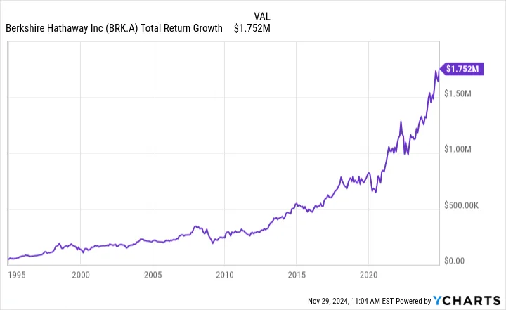 Может ли сегодня покупка акций Berkshire Hathaway обеспечить инвестору жизнь?