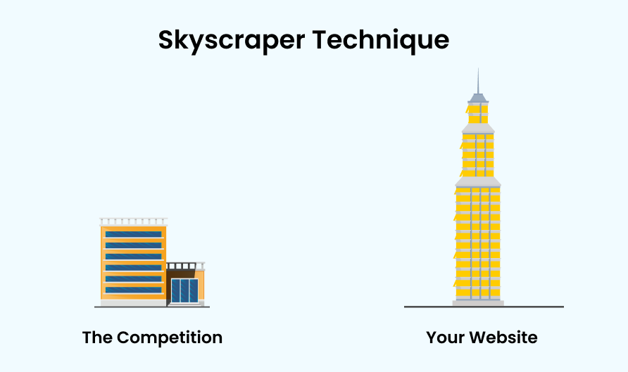 Skyscraper Technique