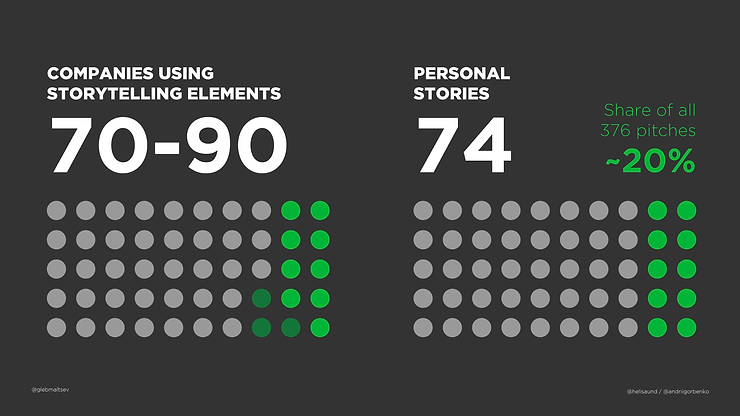 storytelling statistics
