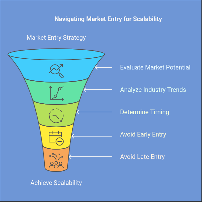 navigating market entry for scalability 