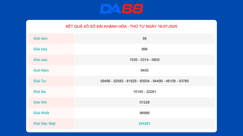 Kết quả xổ số Khánh Hoà ngày 16/07/2025