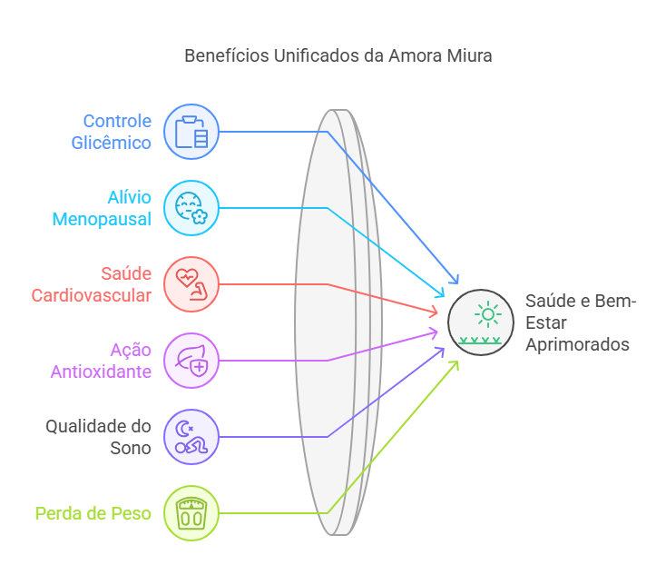 Amora Miura: Benefícios para a Saúde e Bem-Estar
