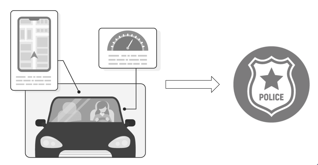 Drawing of a car, a phone and a speed dial - all connected and an arrow pointing toward a police icon