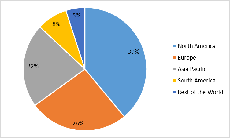 Point of Care (POC) Diagnostic Devices Market