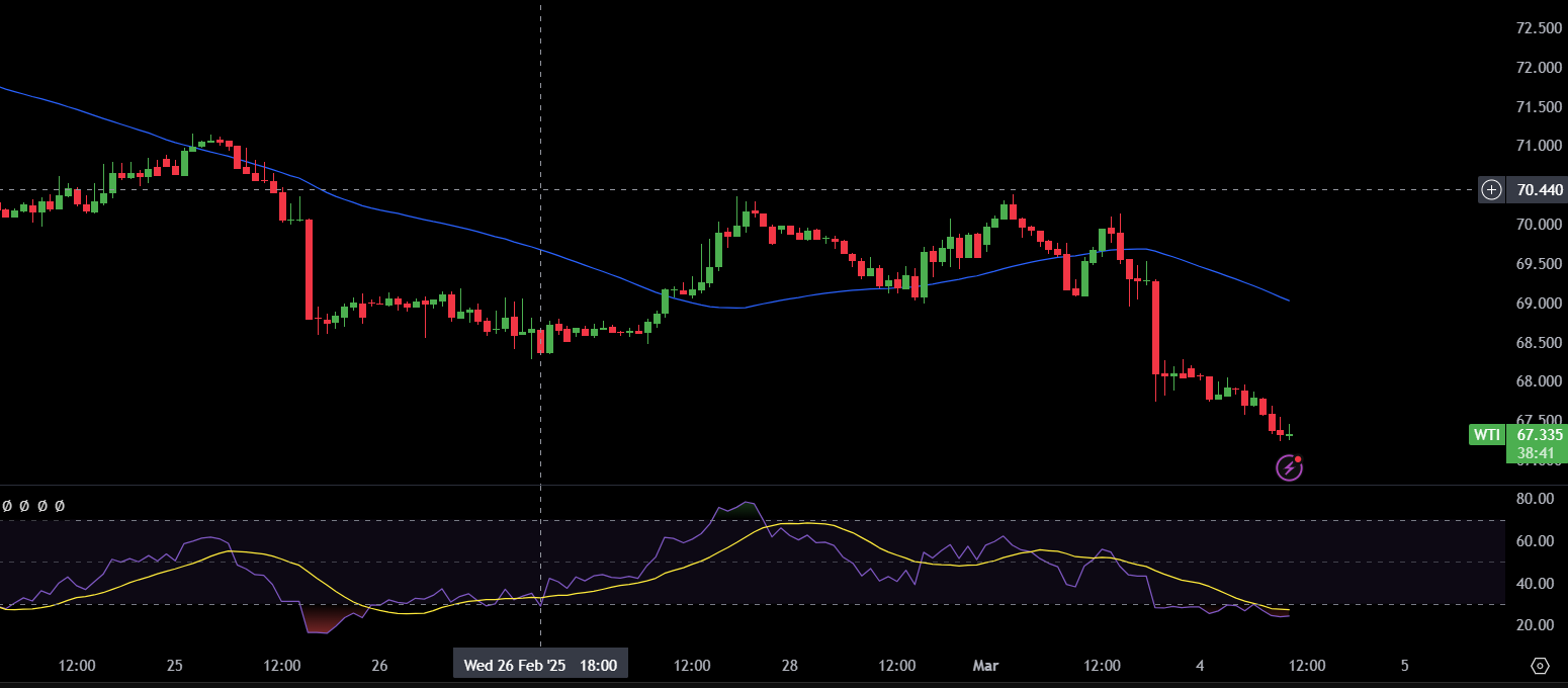 Binolla Blog Image - Trump causa turbulência no mercado de criptomoedas 10