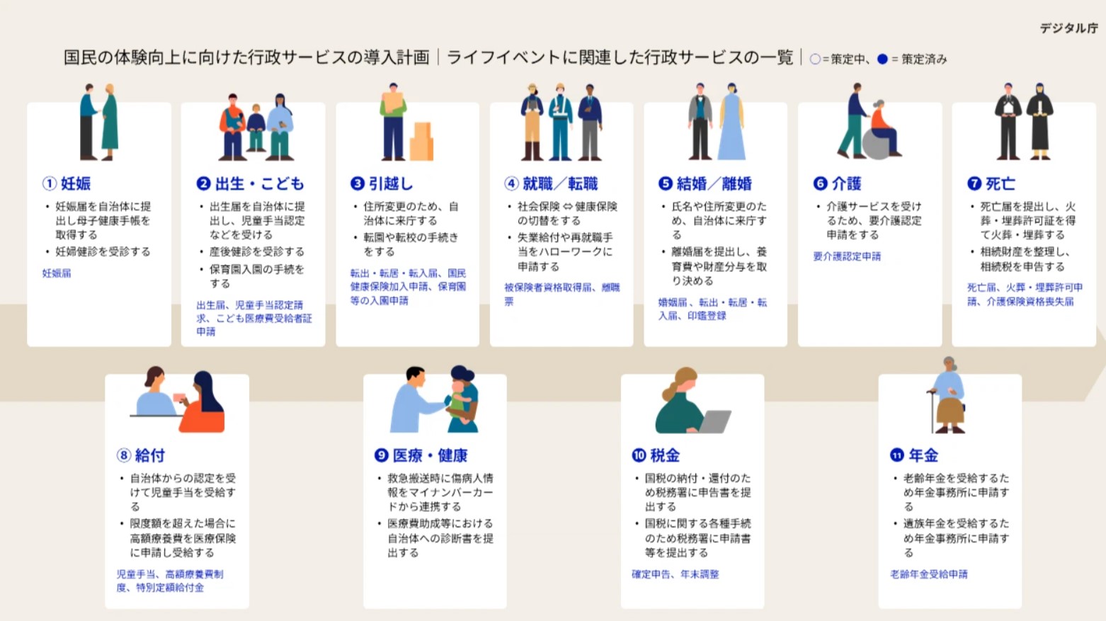 国民の体験向上に向けた行政サービスの導入計画とは