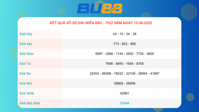 Kết quả xổ số miền Bắc ngày 12/06/2025