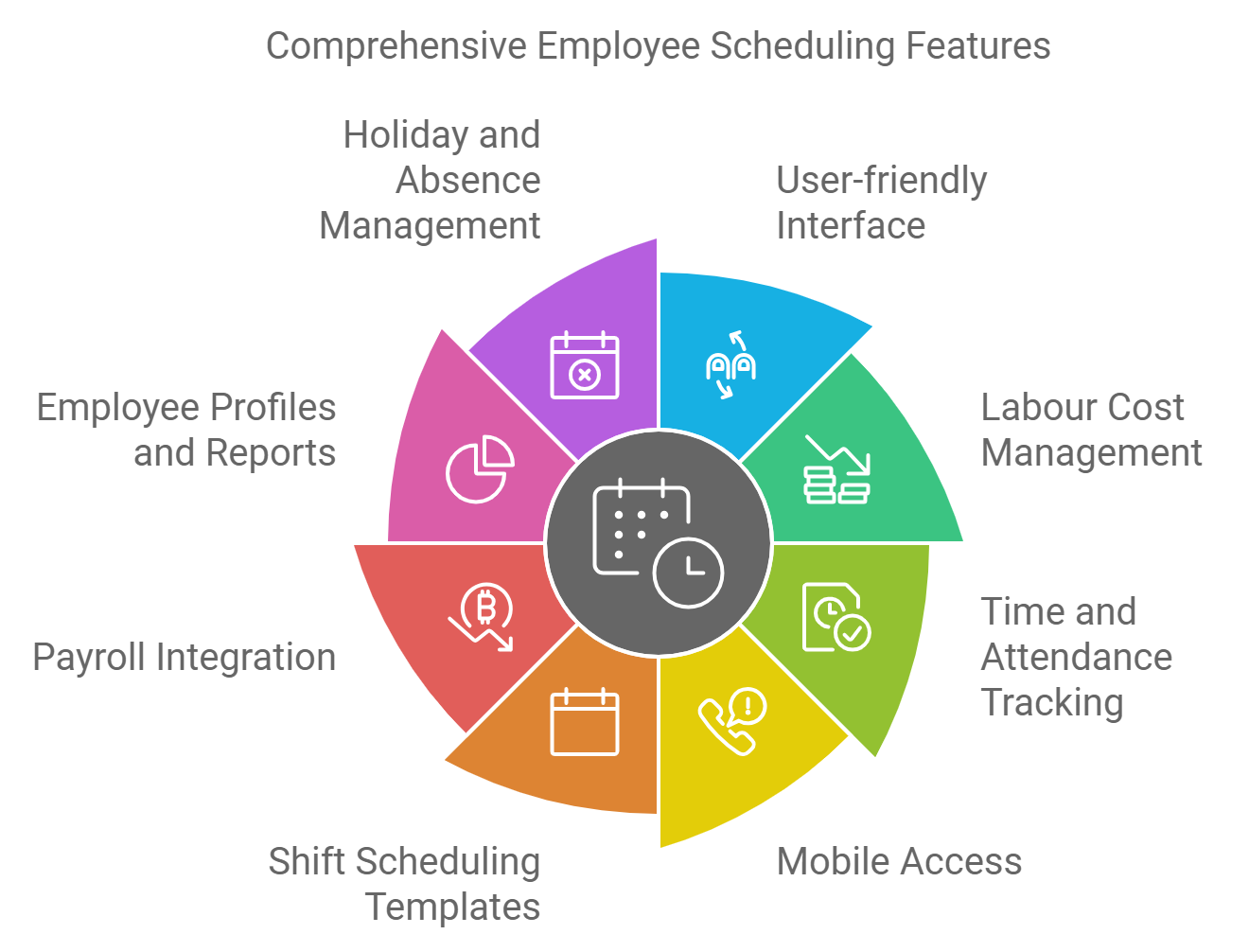 employee scheduling software features 