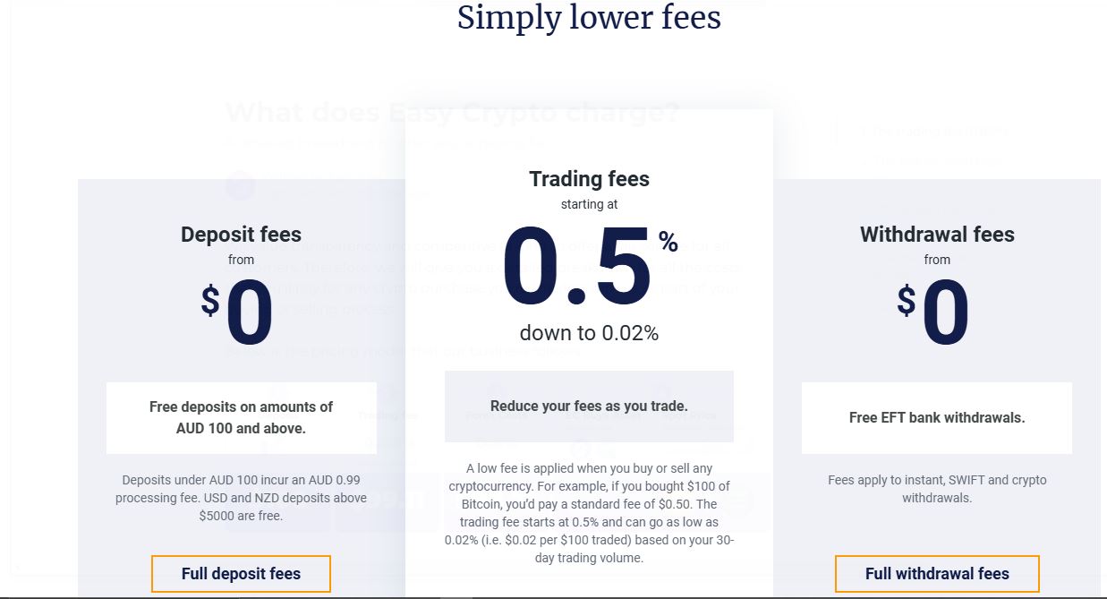 deposit, trading and withdrawal fees 