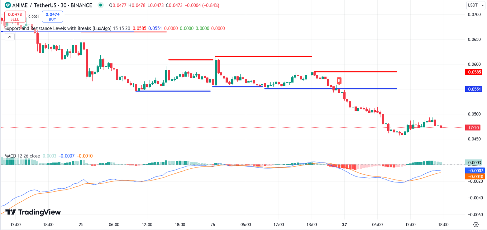 Source: TradingView
