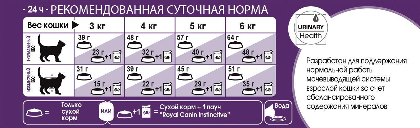 D:\\RC\\Launches&product info\\Cats\\SPT assortment\\FHN 2016\\Products description\\Sensible\\FHN_SENSIBLE_feeding table.jpg