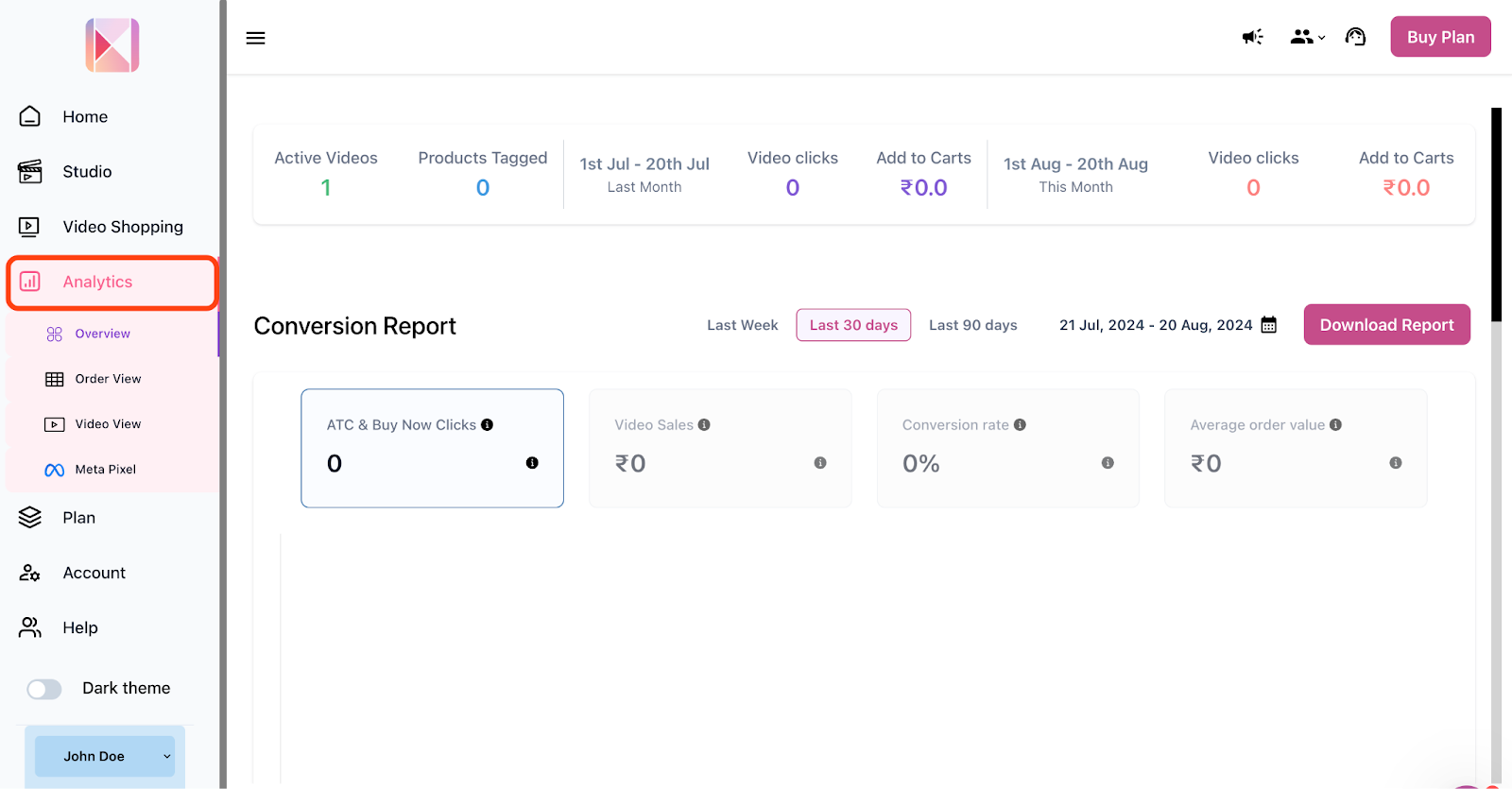 see how the videos are performing and their conversion rate