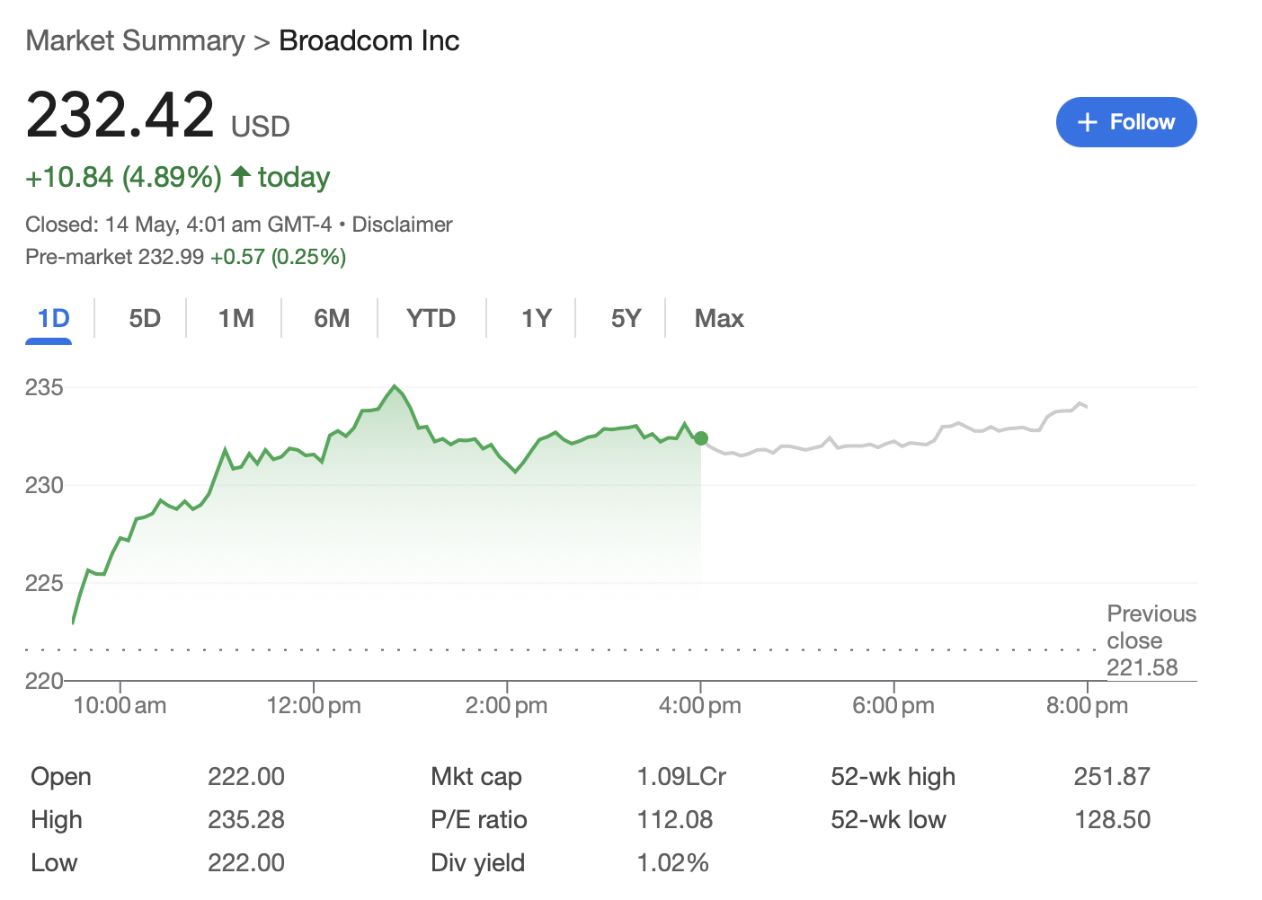 Broadcom Inc. (AVGO) 