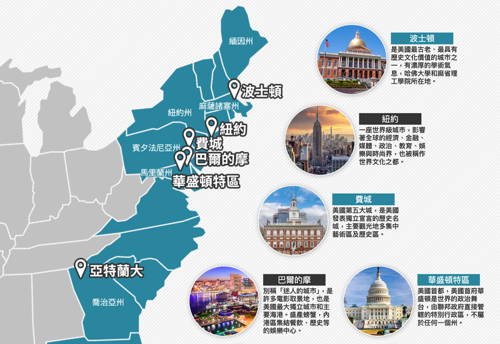 美國東岸城市介紹/旅遊規劃 （2024-2025）