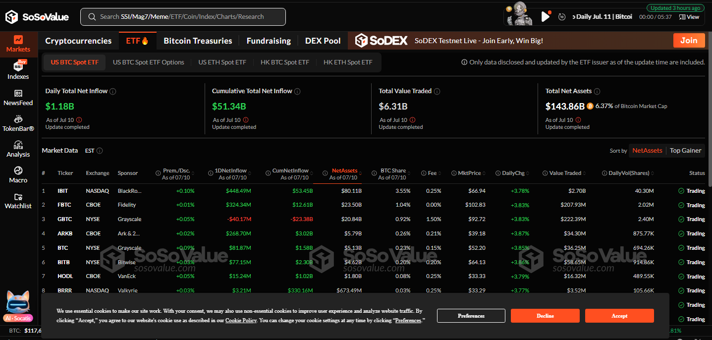 Bitcoin Spot ETFs Surge: .18B Inflows Drive New Highs