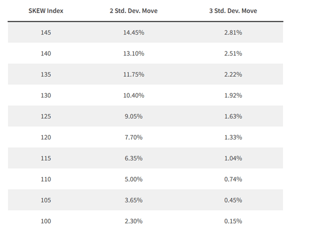 put call skew standard deviation ranges