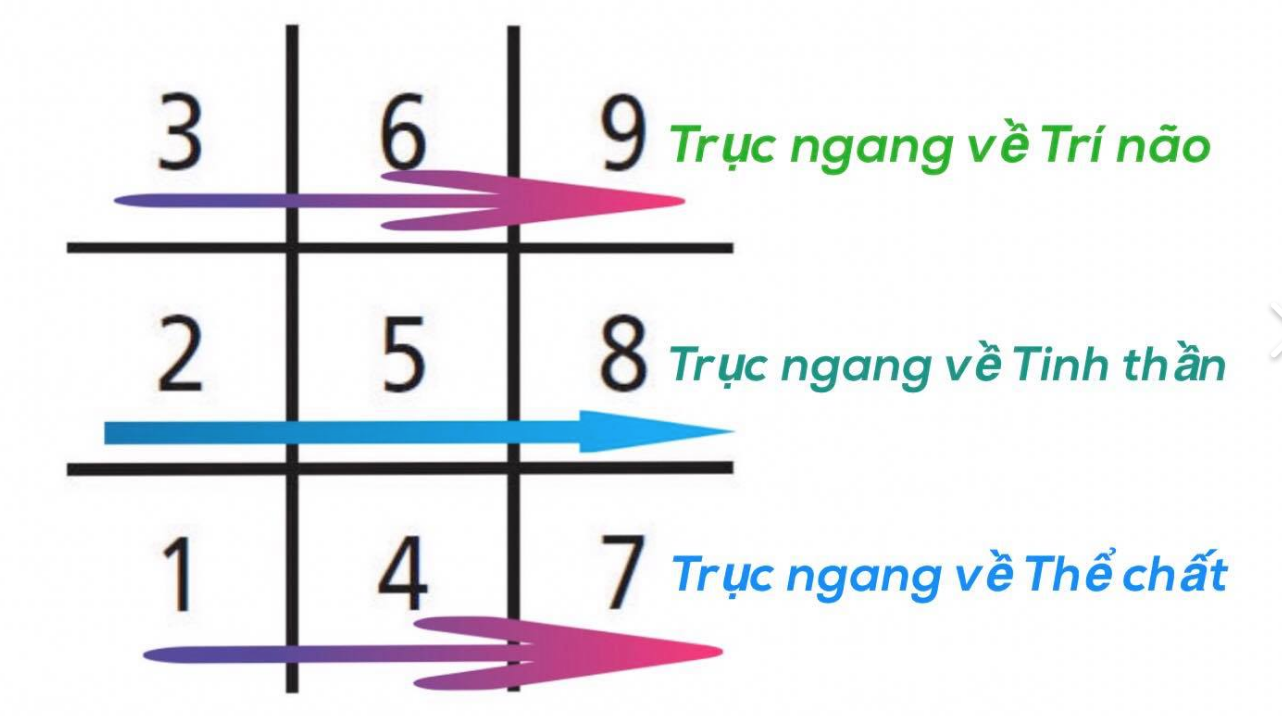 <span class='marker'>những</span> trục thần số học trong <span class='marker'>cách thức</span> bói <span class='marker'>ái tình</span> theo thần số học