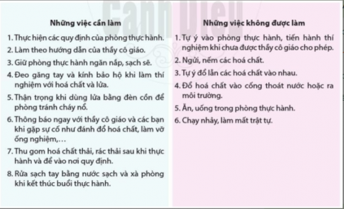 BÀI 2 VẤN ĐỀ AN TOÀN TRONG VẬT LÝ