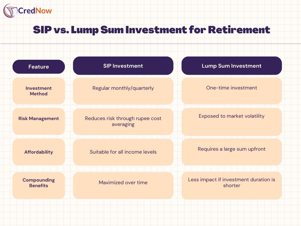 Role of Mutual Funds in Retirement Planning