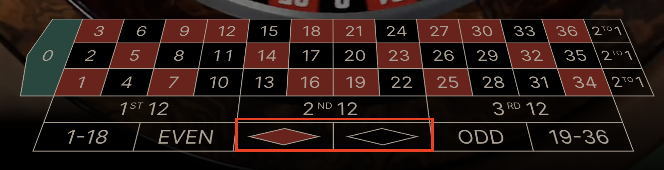 technique martingale chance simple