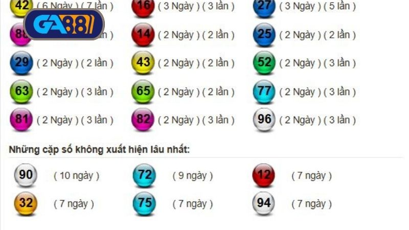 Thống kê chi tiết cầu lô miền Trung ngày 15/06/2025