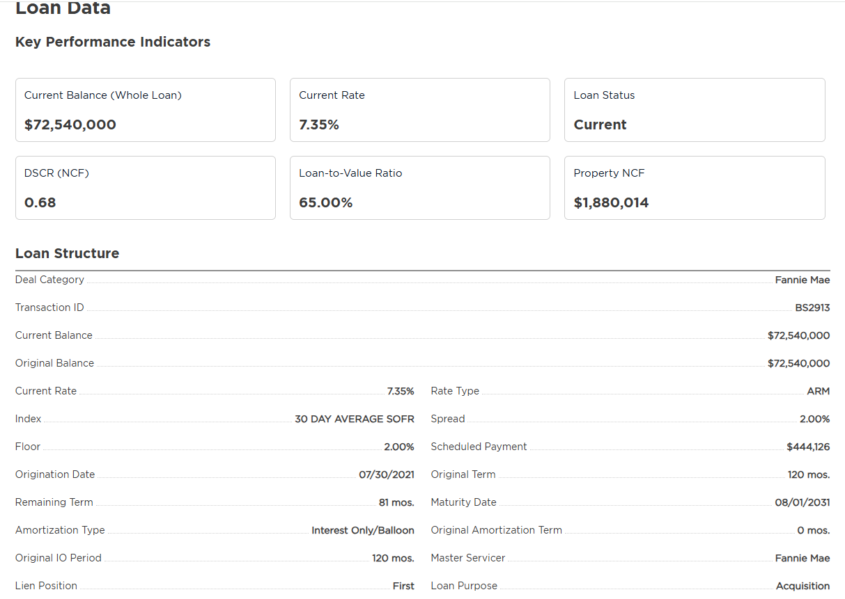 Moody's Loan Data & KPIs