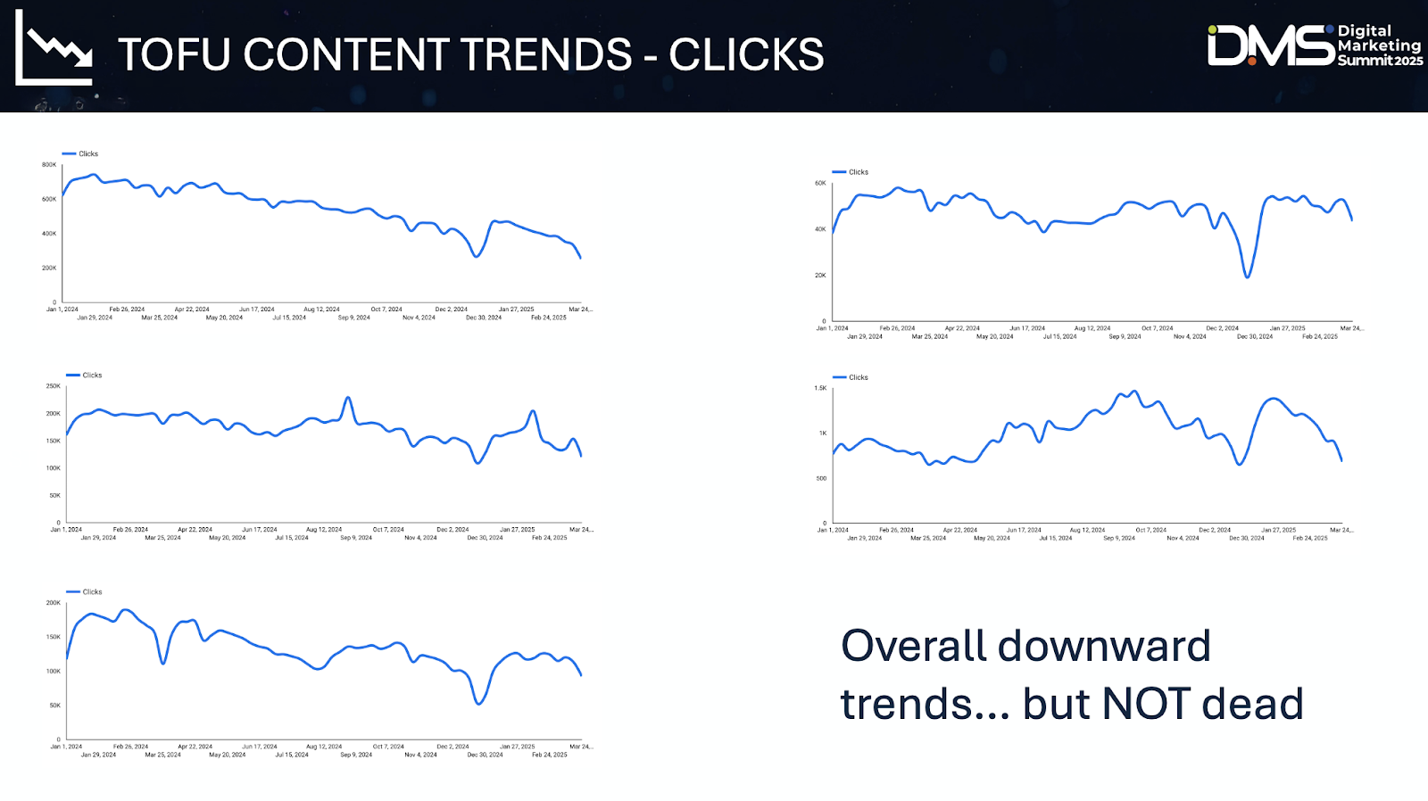 Digital Marketing Summit 2025 top of funnel chart image.