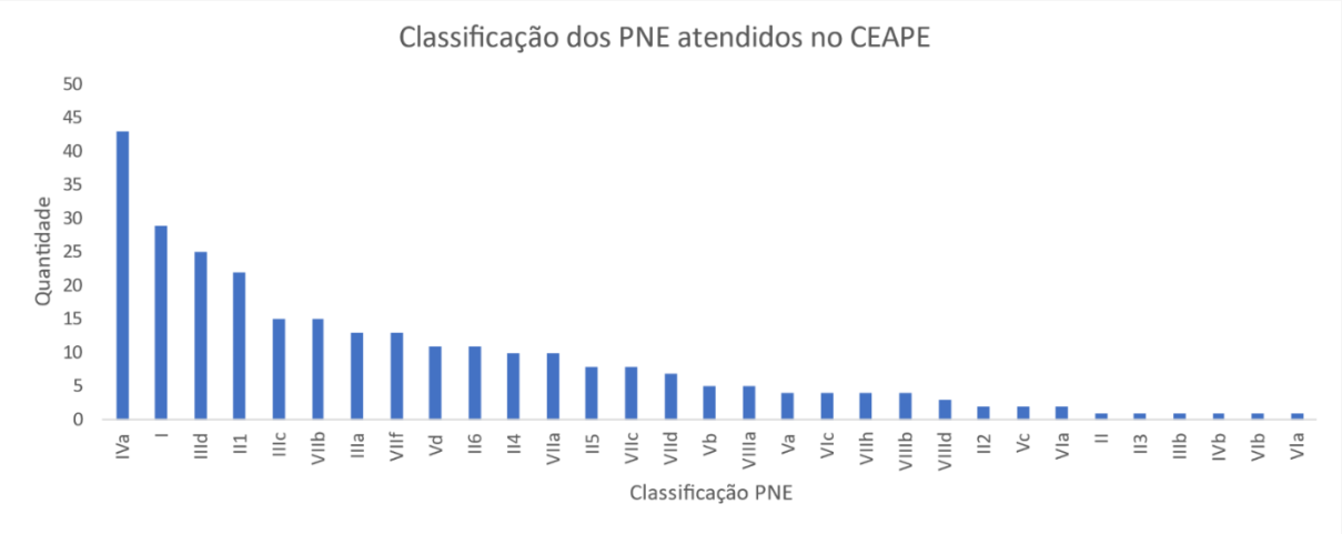 Gráfico, Histograma

Descrição gerada automaticamente