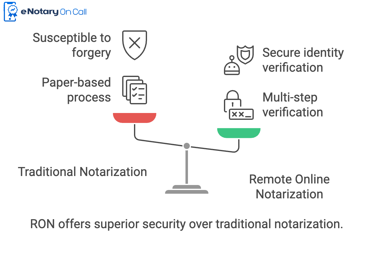 Traditional vs Remote Online Notarization Comparison