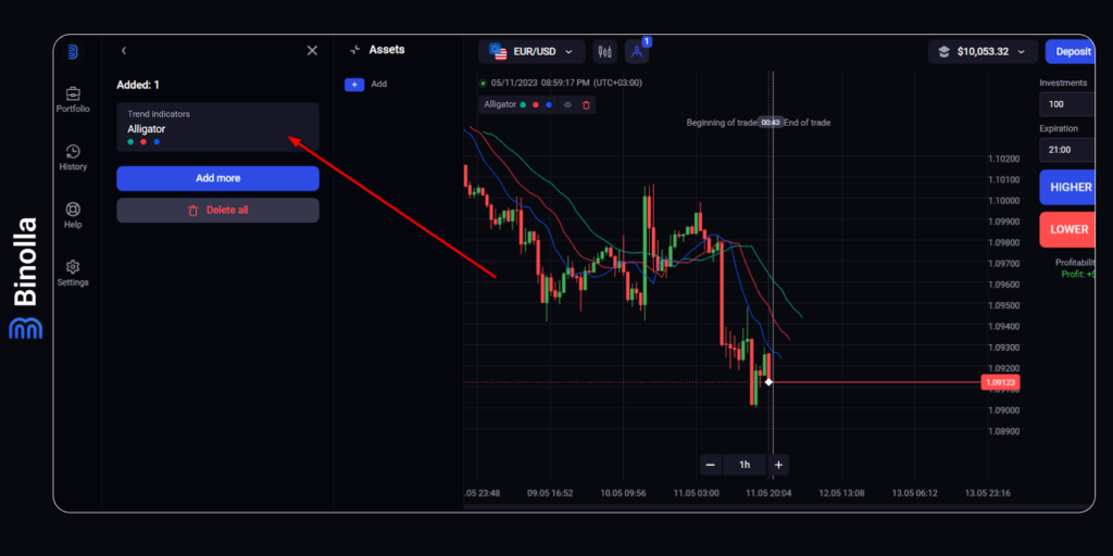 How to set up indicators at Binolla. An example with Alligator by Bill Williams